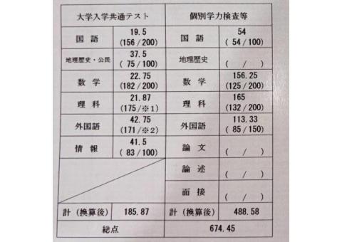 現役京大生が教える