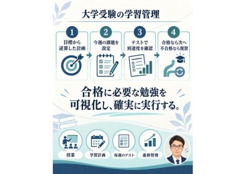 週に1回程度でも成果を出せます。
